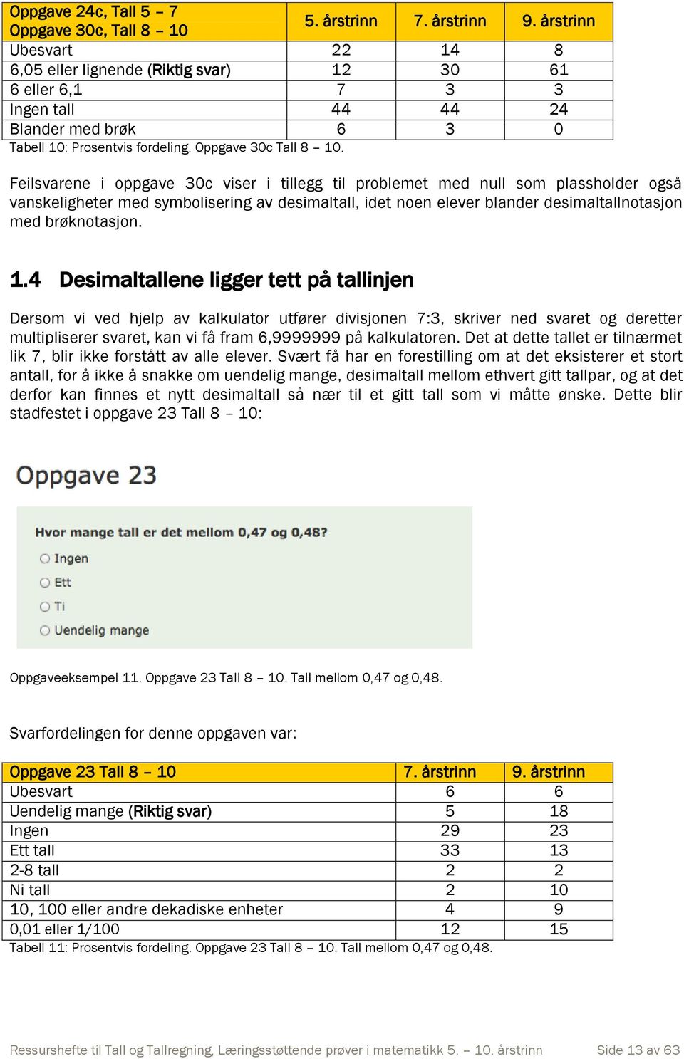 Feilsvarene i oppgave 30c viser i tillegg til problemet med null som plassholder også vanskeligheter med symbolisering av desimaltall, idet noen elever blander desimaltallnotasjon med brøknotasjon. 1.