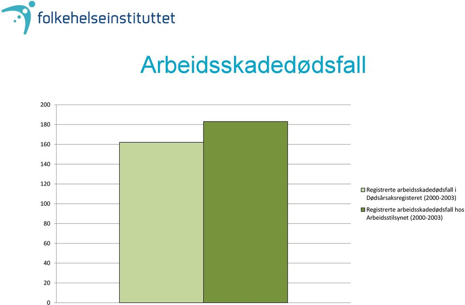 Dødsårsaksregisteret (2000-2003) Registrerte