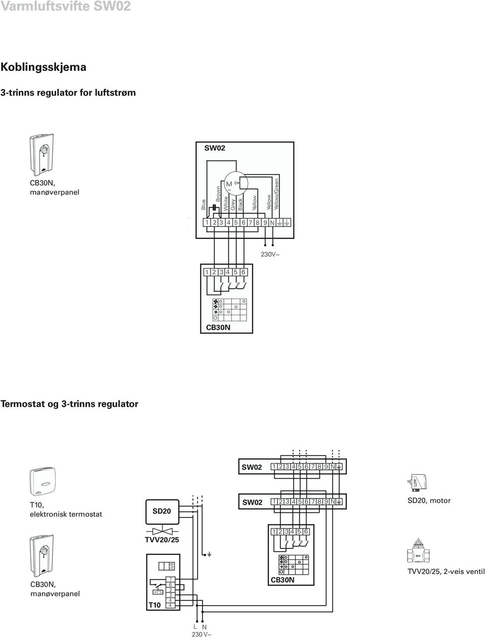 Termostat og 3-trinns regulator T0, elektronisk termostat SD0 SD0, motor