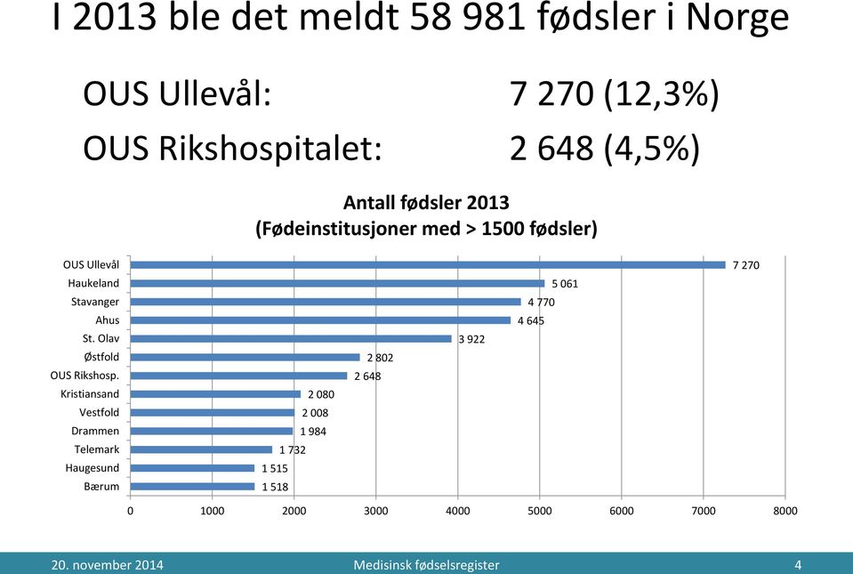 Olav Østfold OUS Rikshosp.