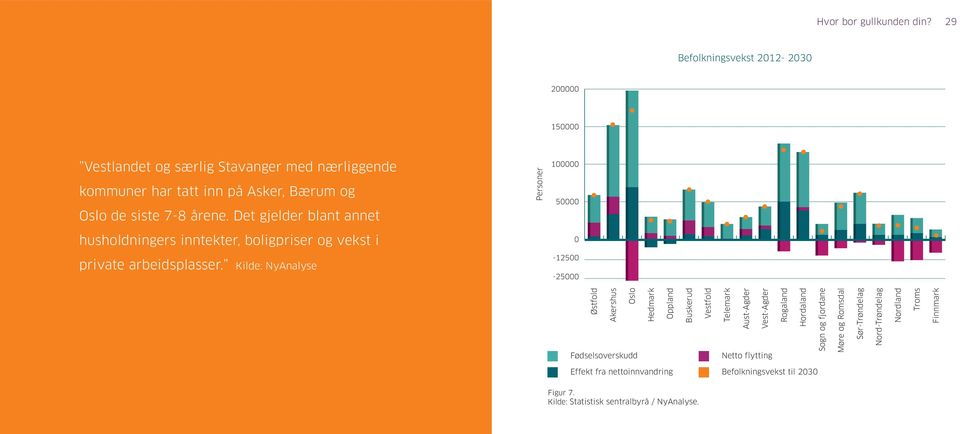 Det gjelder blant annet husholdningers inntekter, boligpriser og vekst i private arbeidsplasser.