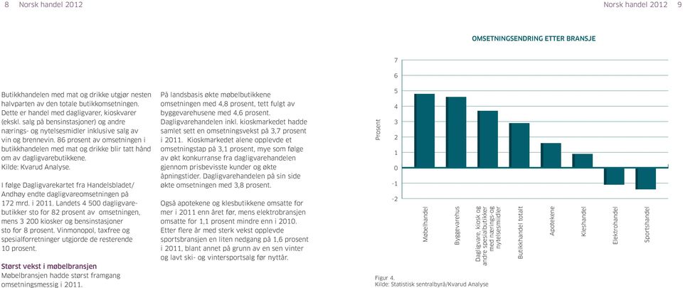 86 prosent av omsetningen i butikkhandelen med mat og drikke blir tatt hånd om av dagligvarebutikkene. Kilde: Kvarud Analyse.