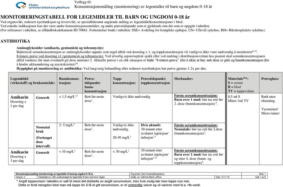 (For referanser i tabellen, se ehåndboksdokument-id:70061. Forkortelser brukt i tabellen: SSE= Avdeling for kompleks epilepsi, US= Ullevål sykehus, RH= Rikshospitalets sykehus).