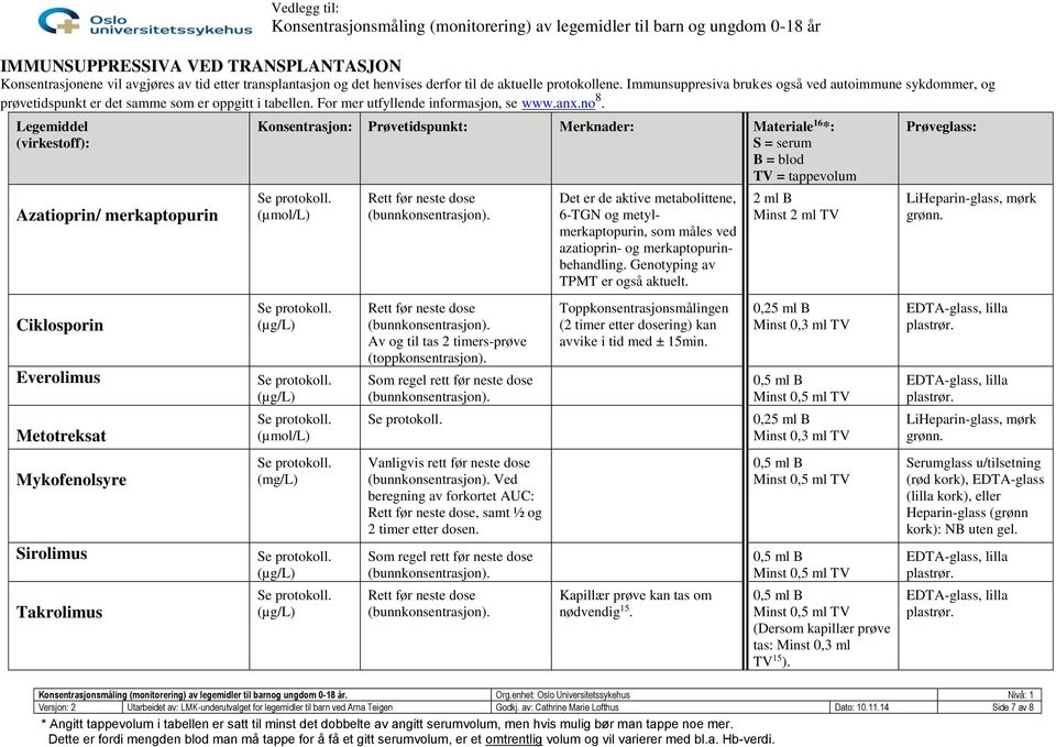 (virkestoff): Azatioprin/ merkaptopurin Konsentrasjon: (µmol/l) Rett før neste dose Det er de aktive metabolittene, 6-TGN og metylmerkaptopurin, som måles ved azatioprin- og merkaptopurinbehandling.