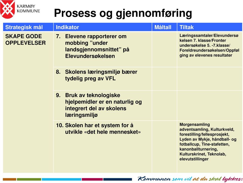 klasse/ Foreldreundersøkelsen/Oppføl ging av elevenes resultater 8. Skolens læringsmiljø bærer tydelig preg av VFL 9.