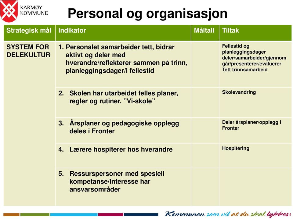 planleggingsdager deler/samarbeider/gjennom går/presenterer/evaluerer Tett trinnsamarbeid 2.