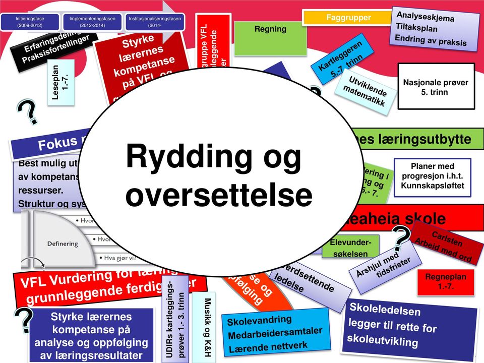 5. trinn Best mulig utnyttelse av kompetanse og ressurser.