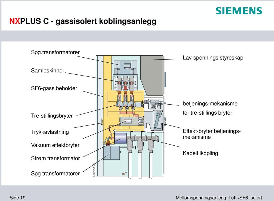 Tre-stillingsbryter Trykkavlastning Vakuum effektbryter Strøm transformator