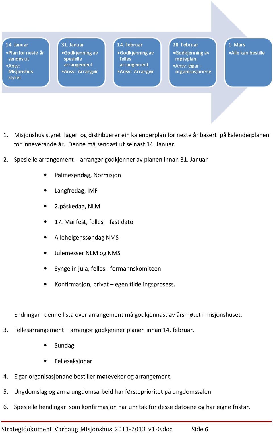 Mai fest, felles fast dato Allehelgenssøndag NMS Julemesser NLM og NMS Synge in jula, felles - formannskomiteen Konfirmasjon, privat egen tildelingsprosess.