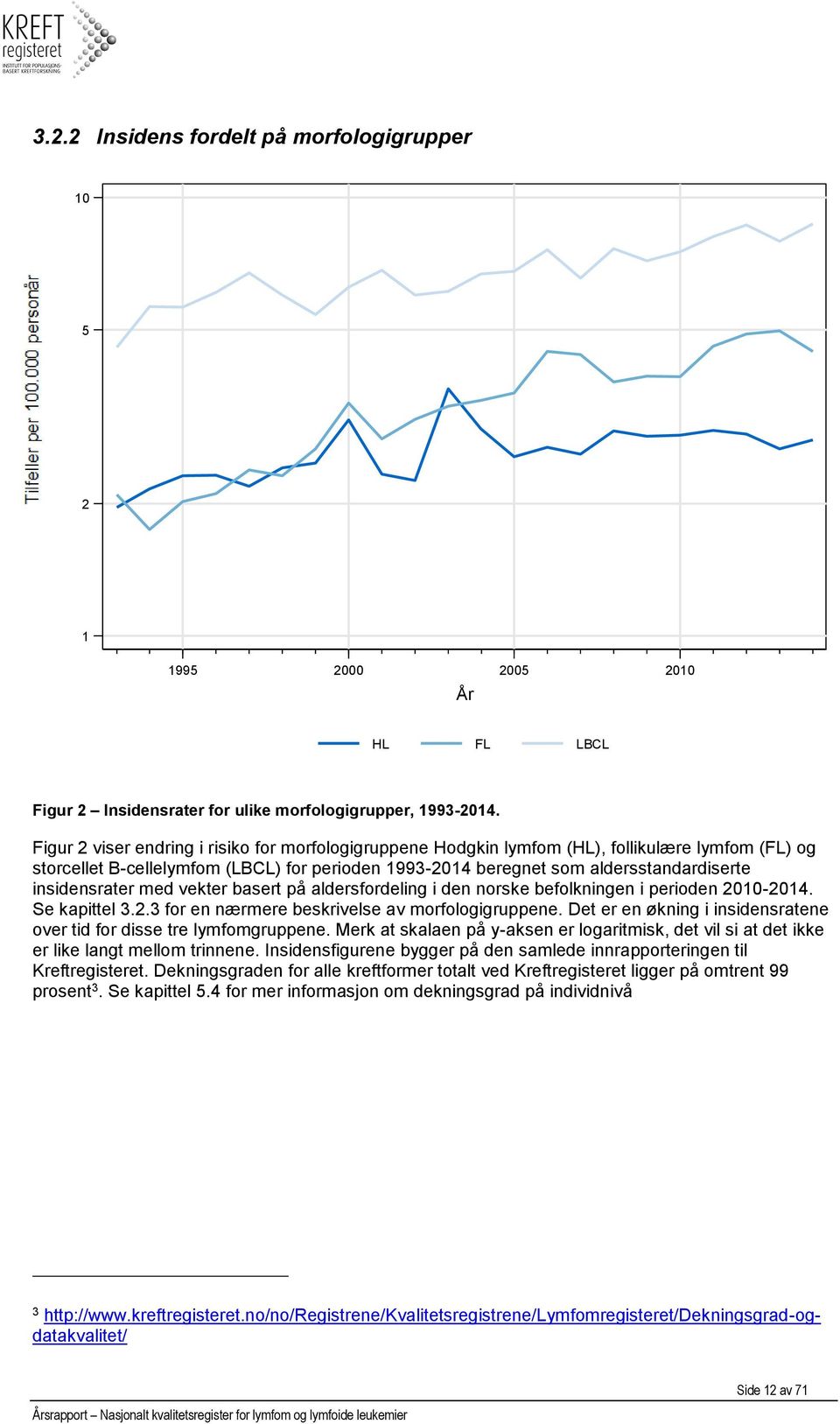 insidensrater med vekter basert på aldersfordeling i den norske befolkningen i perioden 2010-2014. Se kapittel 3.2.3 for en nærmere beskrivelse av morfologigruppene.