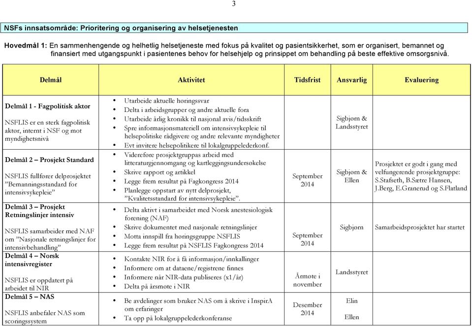 Delmål 1 - Fagpolitisk aktør NSFLIS er en sterk fagpolitisk aktør, internt i NSF og mot myndighetsnivå Delmål 2 Prosjekt Standard NSFLIS fullfører delprosjektet Bemanningsstandard for