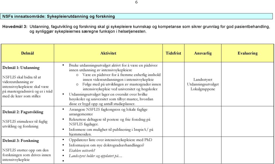 Delmål 1: Utdanning NSFLIS skal bidra til at videreutdanning av intensivsykepleiere skal være på mastergradsnivå og er i tråd med de krav som stilles Delmål 2: Fagutvikling NSFLIS stimulerer til