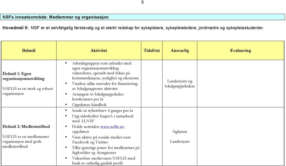 egen organisasjonsutvikling videreføres, spesielt med fokus på kommunikasjon, synlighet og økonomi Vurdere ulike metoder for finansiering av lokalgruppenes aktivitet Arrangere to