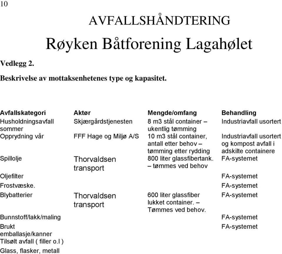 stål container, antall etter behov tømming etter rydding Industriavfall usortert og kompost avfall i adskilte containere Spillolje Oljefilter Frostvæske.