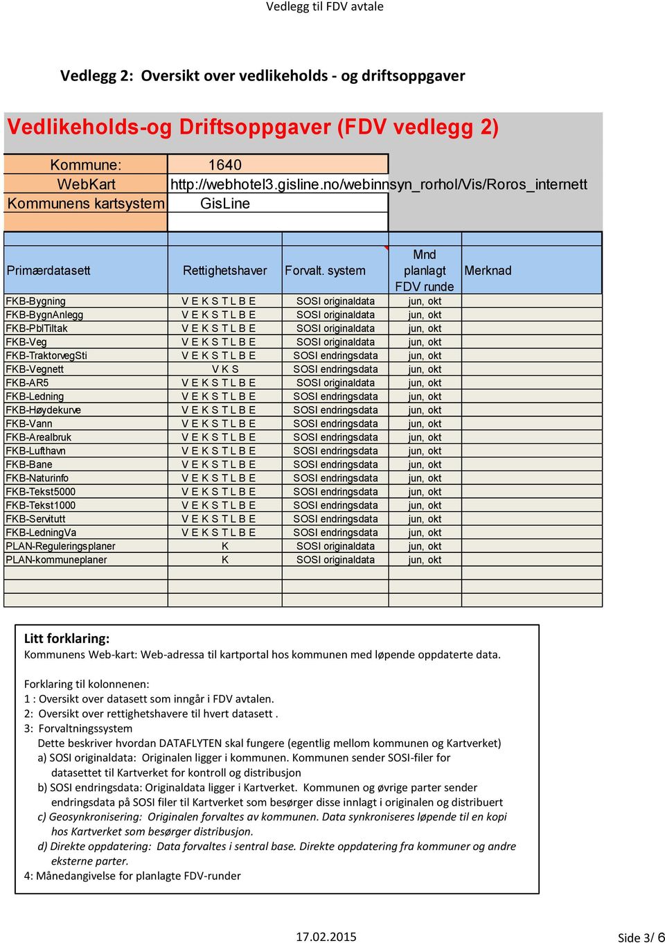 system Mnd planlagt FDV runde FKB-Bygning V E K S T L B E SOSI originaldata jun, okt FKB-BygnAnlegg V E K S T L B E SOSI originaldata jun, okt FKB-PblTiltak V E K S T L B E SOSI originaldata jun, okt