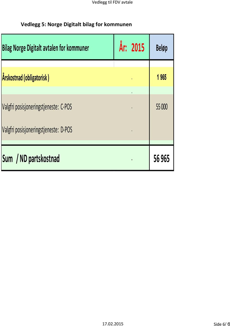 1 965 Valgfri posisjoneringstjeneste: C-POS.