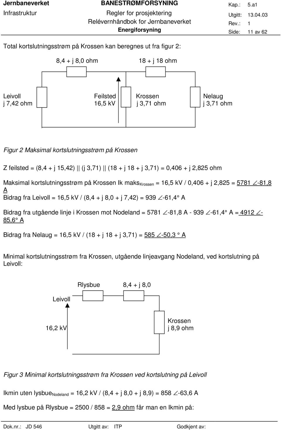 Figur Maksimal kortslutningsstrøm på Krossen Z sted (8,4 + j 15,4) (j 3,71) (18 + j 18 + j 3,71),46 + j,85 ohm Maksimal kortslutningsstrøm på Krossen Ik maks Krossen 16,5 kv /,46 + j,85 5781-81,8 A