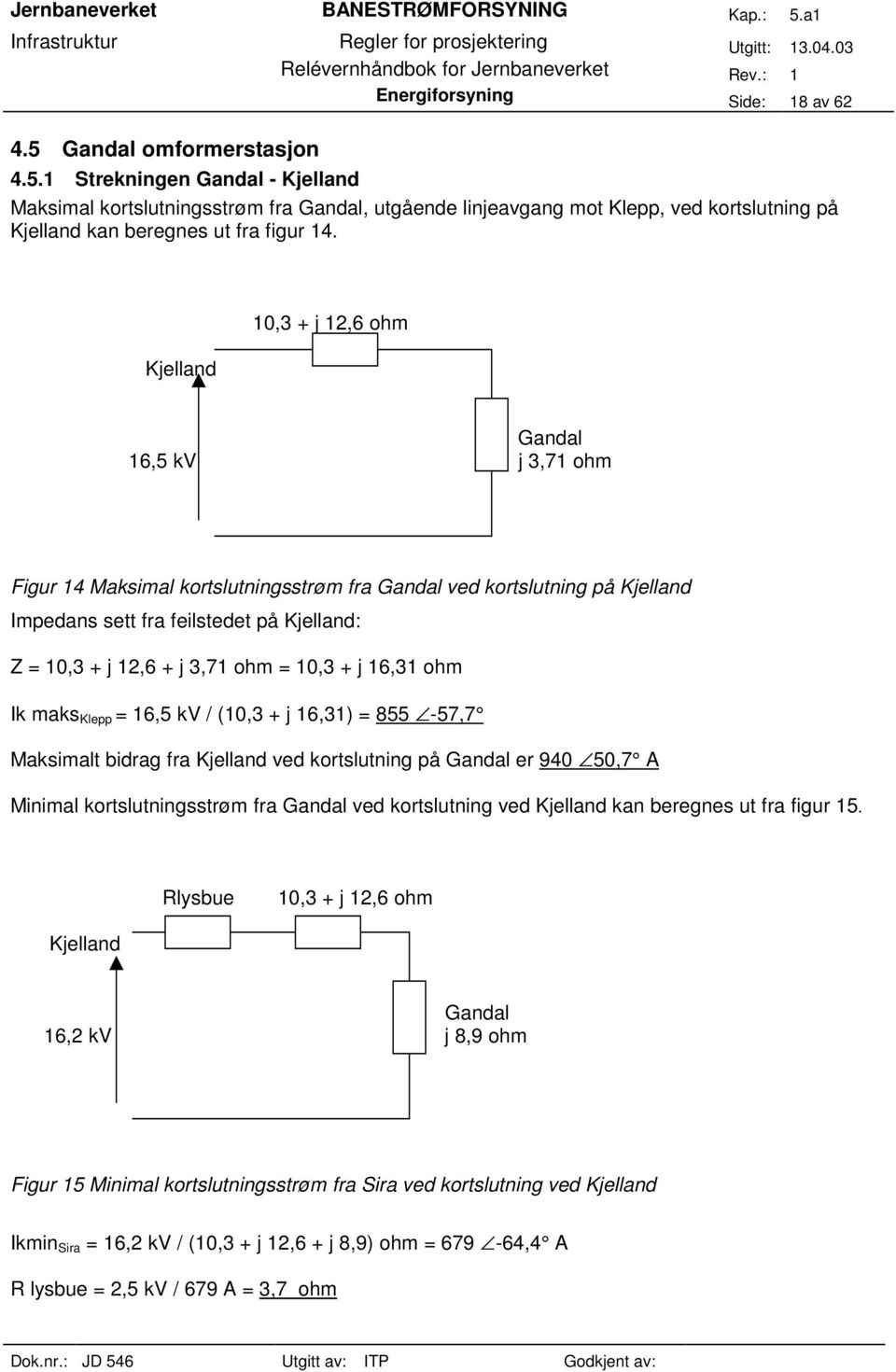 Kjelland 1,3 + j 1,6 ohm Gandal 16,5 kv j 3,71 ohm Figur 14 Maksimal kortslutningsstrøm fra Gandal ved kortslutning på Kjelland Impedans sett fra stedet på Kjelland: Z 1,3 + j 1,6 + j 3,71 ohm 1,3 +