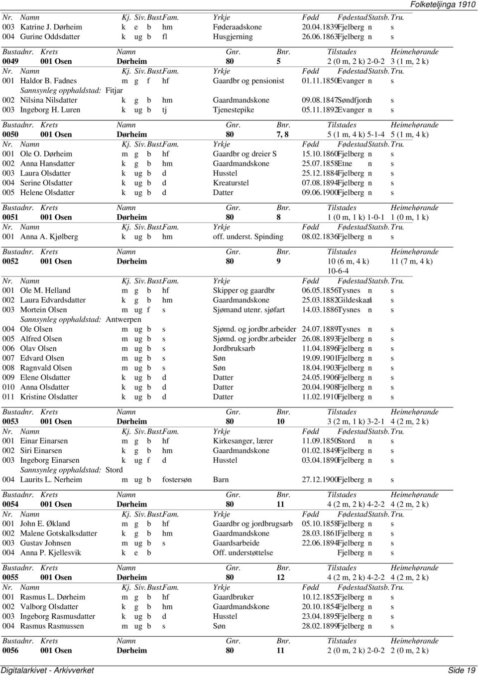 1850Evanger n s Sannsynleg opphaldstad: Fitjar 002 Nilsina Nilsdatter k g b hm Gaardmandskone 09.08.1847Søndfjordn s 003 Ingeborg H. Luren k ug b tj Tjenestepike 05.11.