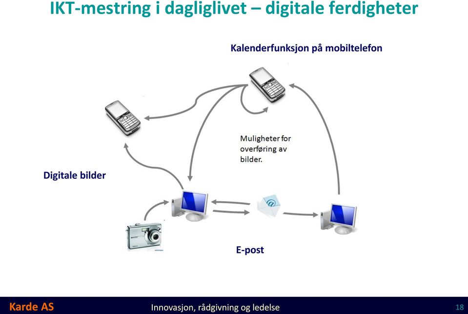 Kalenderfunksjon på