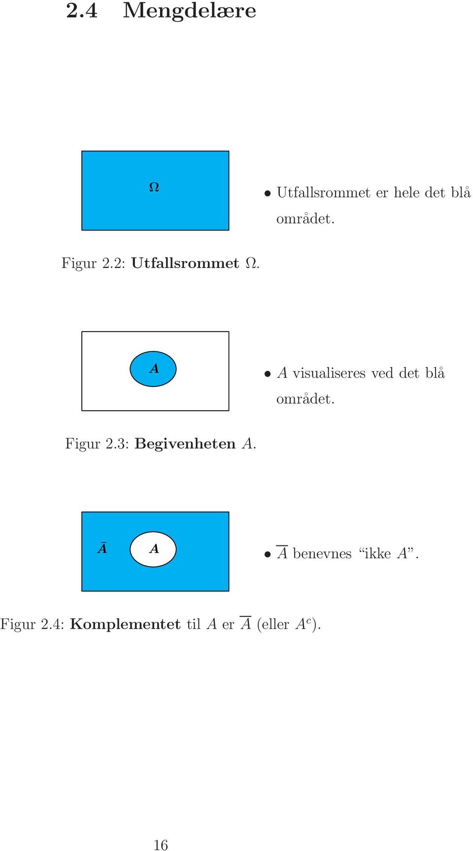 A A visualiseres ved det blå området. Figur 2.