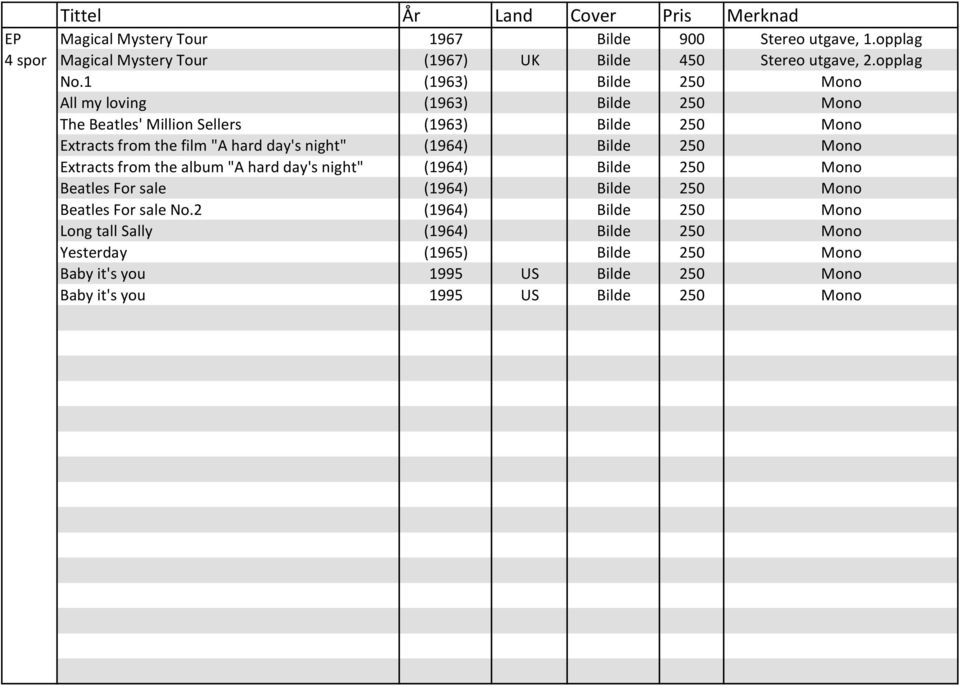 1 (1963) Bilde 250 Mono All my loving (1963) Bilde 250 Mono The Beatles' Million Sellers (1963) Bilde 250 Mono Extracts from the film "A hard day's night"