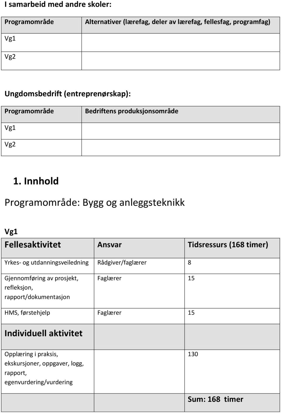 Innhold : Bygg og anleggsteknikk Vg1 Fellesaktivitet Ansvar Tidsressurs (168 timer) Yrkes- og utdanningsveiledning Rådgiver/faglærer