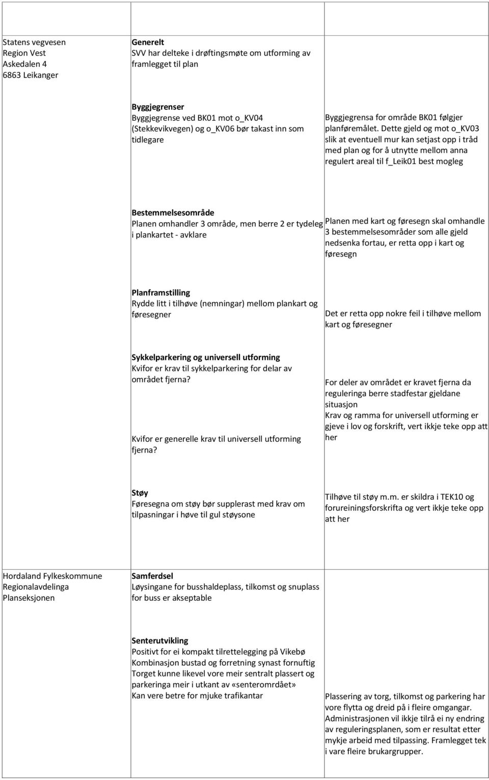 Dette gjeld og mot o_kv03 slik at eventuell mur kan setjast opp i tråd med plan og for å utnytte mellom anna regulert areal til f_leik01 best mogleg Bestemmelsesområde Planen omhandler 3 område, men