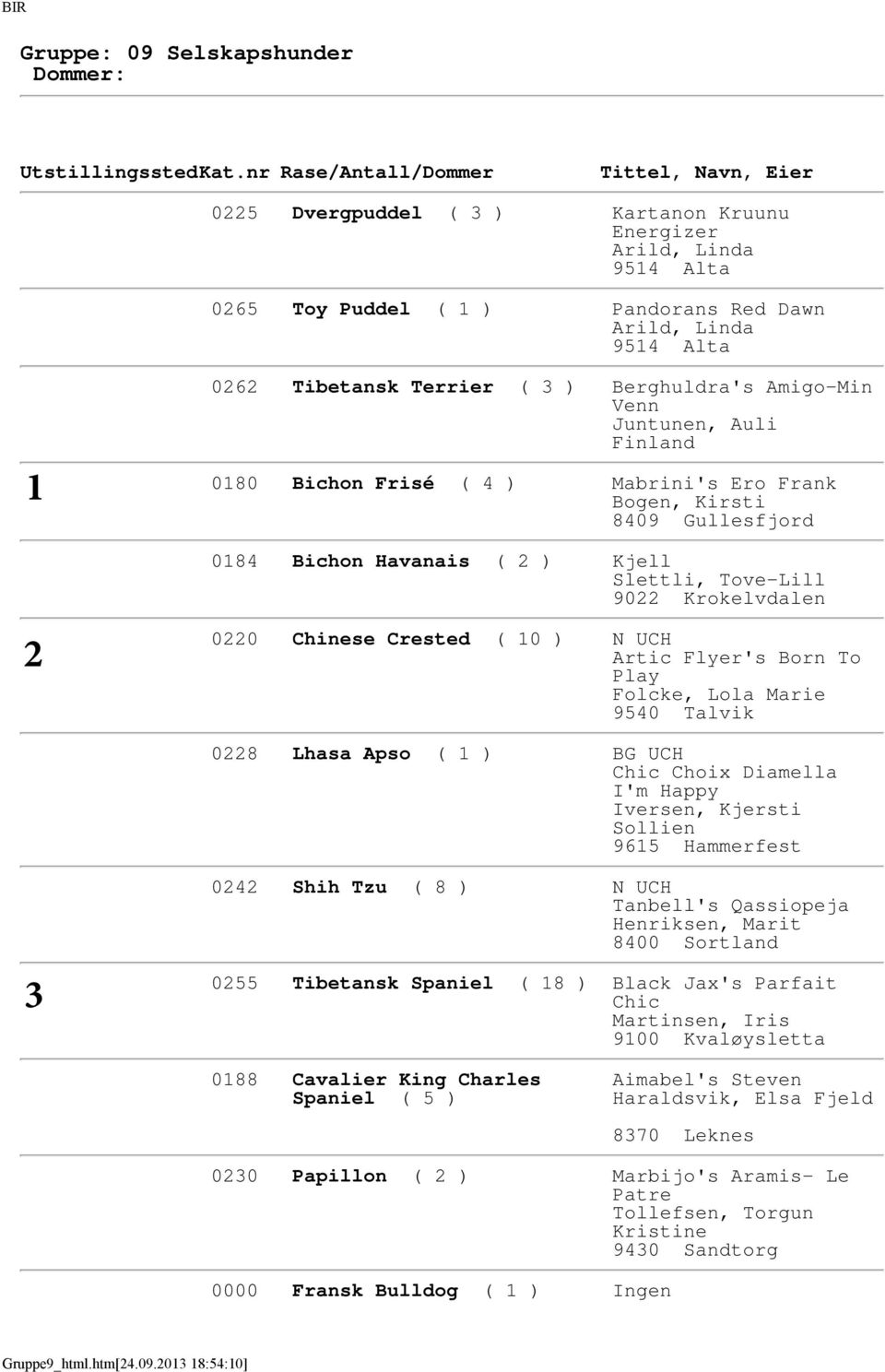 UCH Artic Flyer's Born To Play Folcke, Lola Marie 950 Talvik 08 Lhasa Apso ( ) BG UCH Chic Choix Diamella I'm Happy Iversen, Kjersti Sollien 965 Hammerfest 3 0 Shih Tzu ( 8 ) N UCH Tanbell's