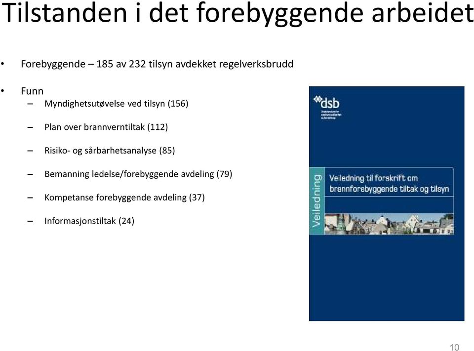 brannverntiltak (112) Risiko- og sårbarhetsanalyse (85) Bemanning