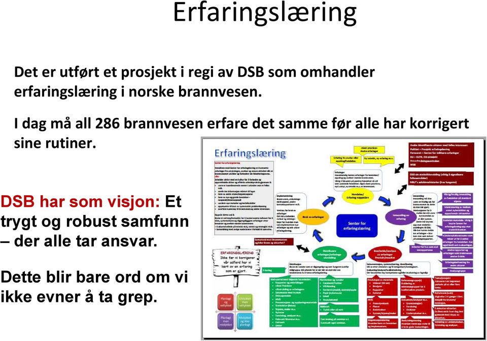 I dag må all 286 brannvesen erfare det samme før alle har korrigert sine