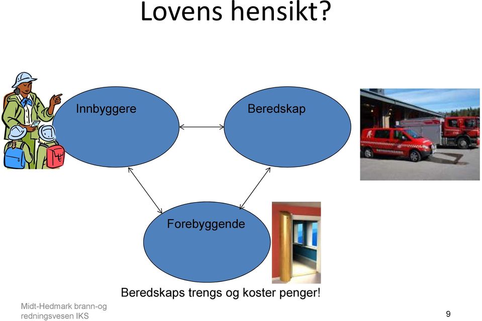 Forebyggende Beredskaps trengs