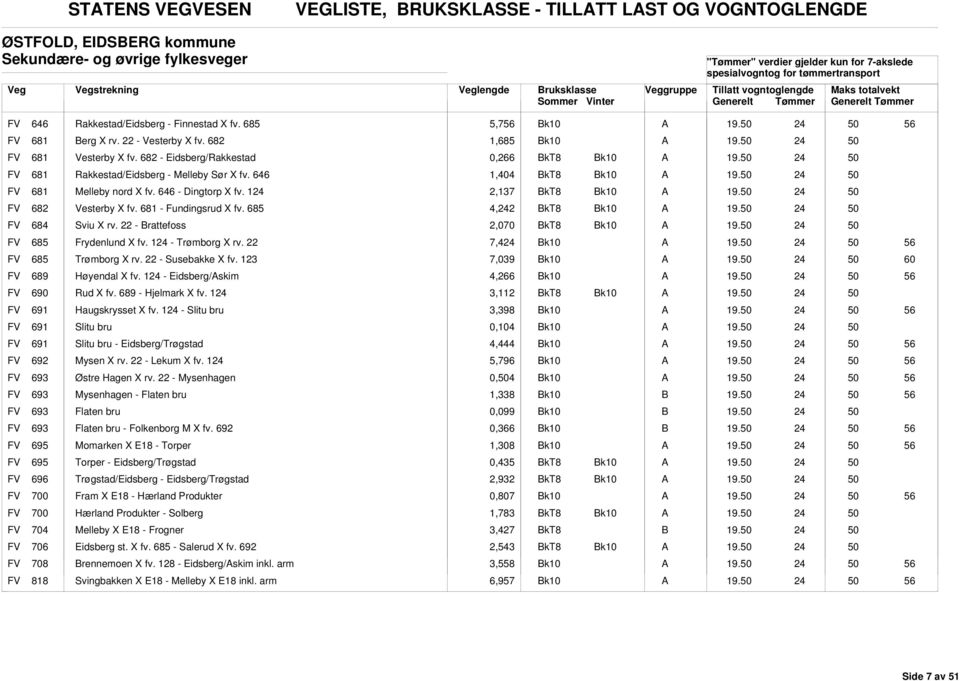 646 - Dingtorp X fv. 1 2,137 FV 682 Vesterby X fv. 681 - Fundingsrud X fv. 685 4,2 FV 684 Sviu X rv. 22 - rattefoss 2,070 FV 685 Frydenlund X fv. 1 - Trømborg X rv. 22 7,4 FV 685 Trømborg X rv.