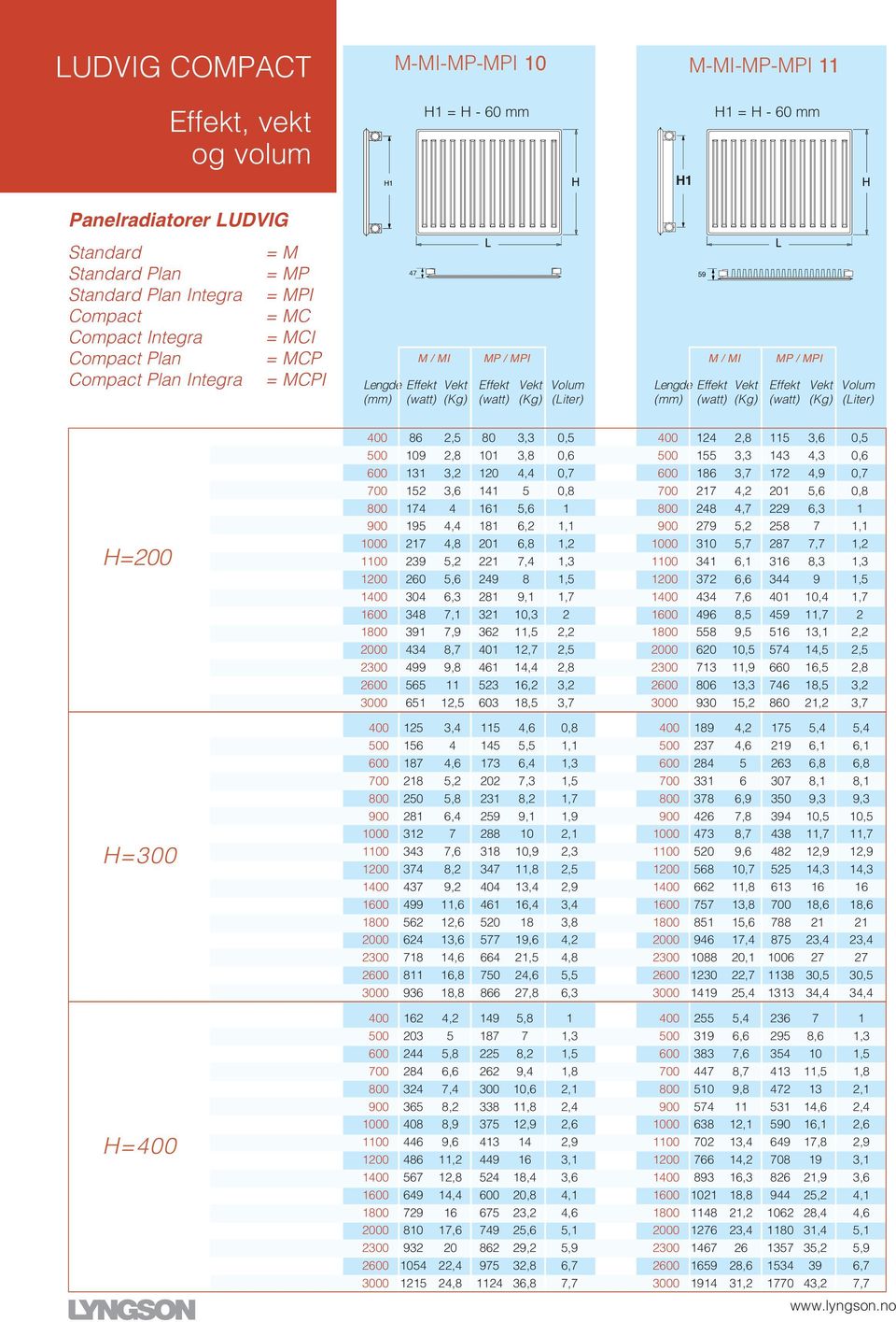 146 169 1914,4 6,6,6 8, 9,8 12,1 1,4 1 16,,8 21,2 26 28,6 1,2 1 1, 1, 1,8 2,1 2,9,1 4,1,9 6,, 1 6 21 8 29 41 2 44 496 8 6 1 806 90,, 4,,2, 6,6,6 8, 9,,,9 1,,2 0, 0,6 0, 0,8 1 1,1 1,2 1, 1, 1, 2 2,2