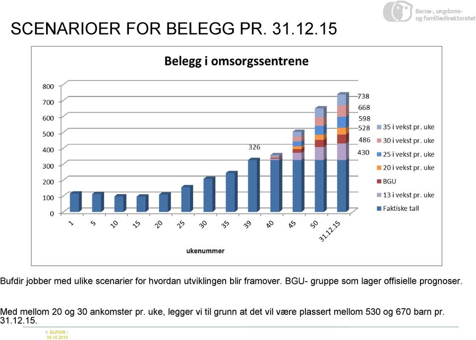 framover. BGU- gruppe som lager offisielle prognoser.