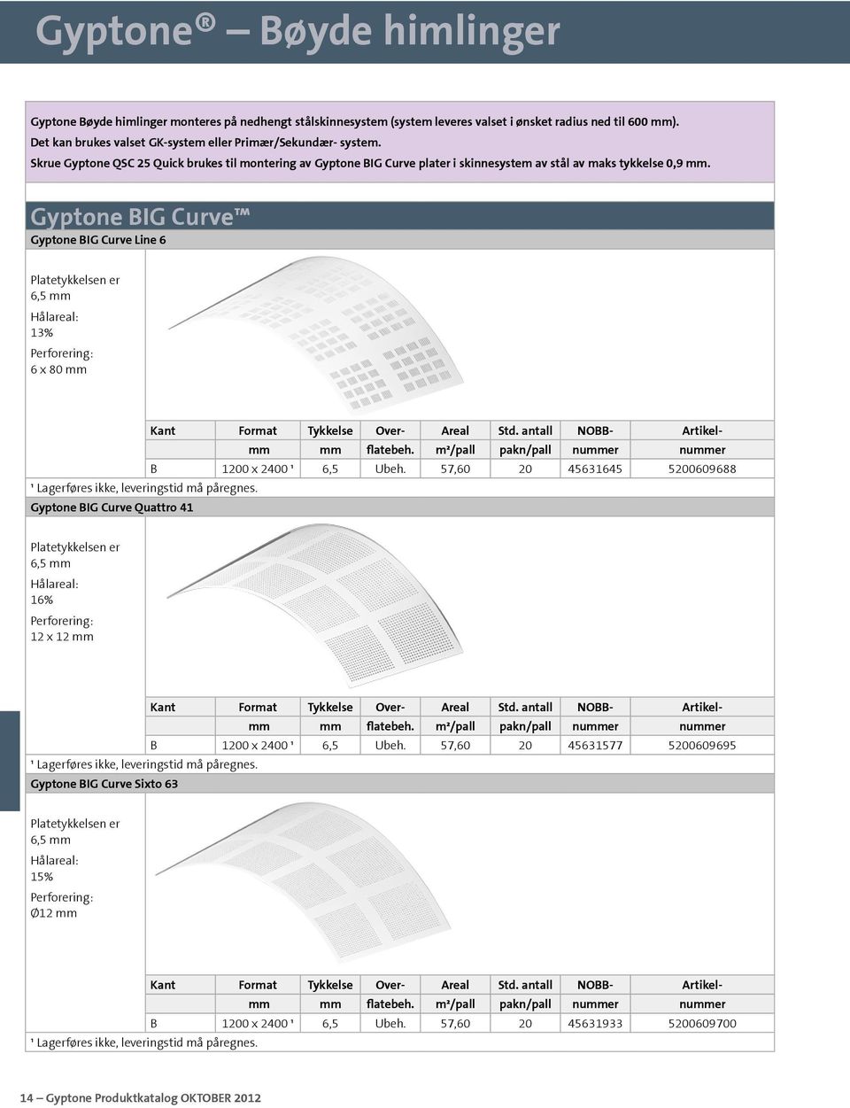 Gyptone BIG Curve Gyptone BIG Curve Line 6 Platetykkelsen er 6,5 mm Hålareal: 13% Perforering: 6 x 80 mm Kant Format Tykkelse Over- Areal Std. antall NOBB- Artikelmm mm B 1200 x 2400 ¹ 6,5 Ubeh.