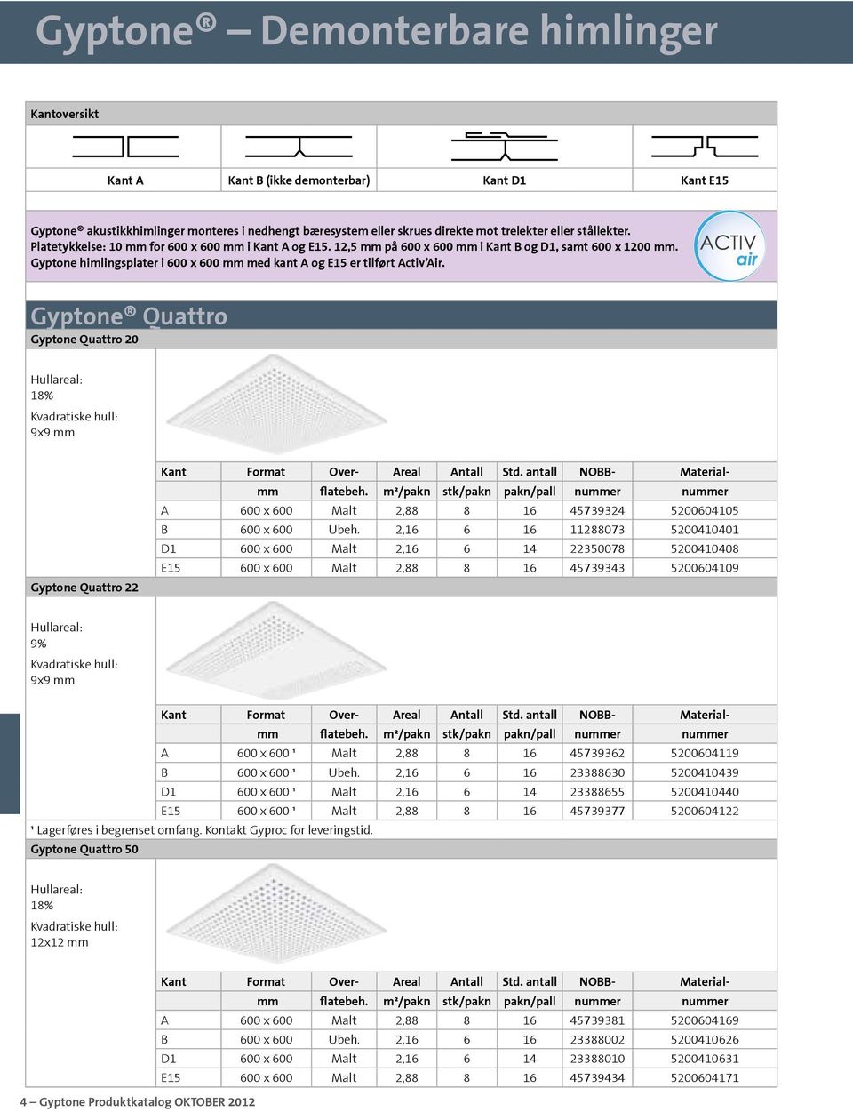 Gyptone himlingsplater i 600 x 600 mm med kant A og E15 er tilført Activ Air. Gyptone Quattro Gyptone Quattro 20 18% Kvadratiske hull: 9x9 mm Gyptone Quattro 22 Kant Format Over- Areal Antall Std.
