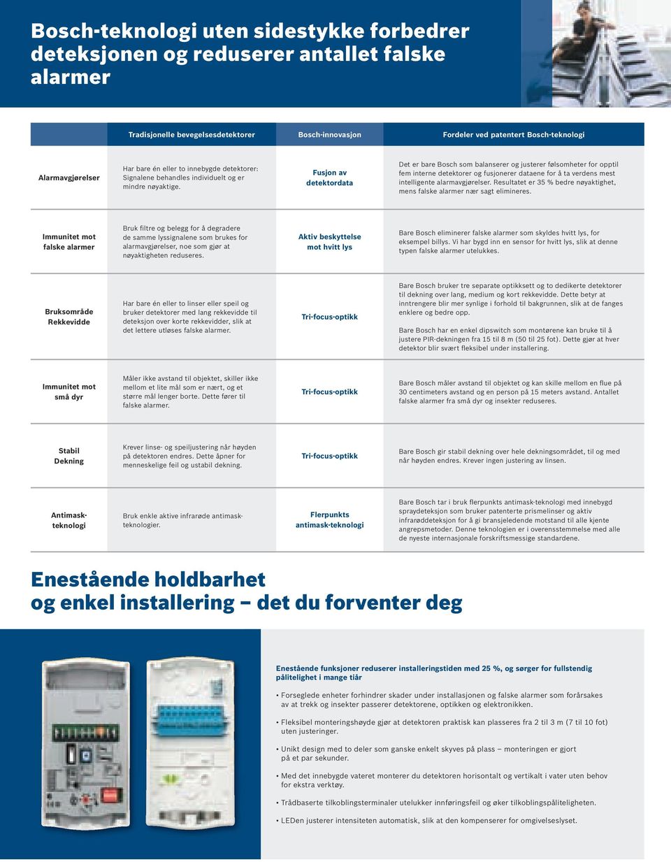 Fusjon av detektordata Det er bare Bosch som balanserer og justerer følsomheter for opptil fem interne detektorer og fusjonerer dataene for å ta verdens mest intelligente alarmavgjørelser.