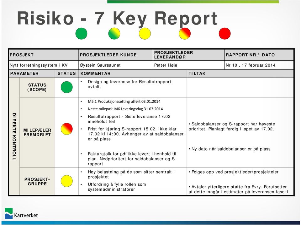 02 inneholdt feil Frist for kjøring S-rapport 15.02. Ikke klar 17.02 kl 14:00. Avhenger av at saldobalanser er på plass Fakturatolk for pdf ikke levert i henhold til plan.