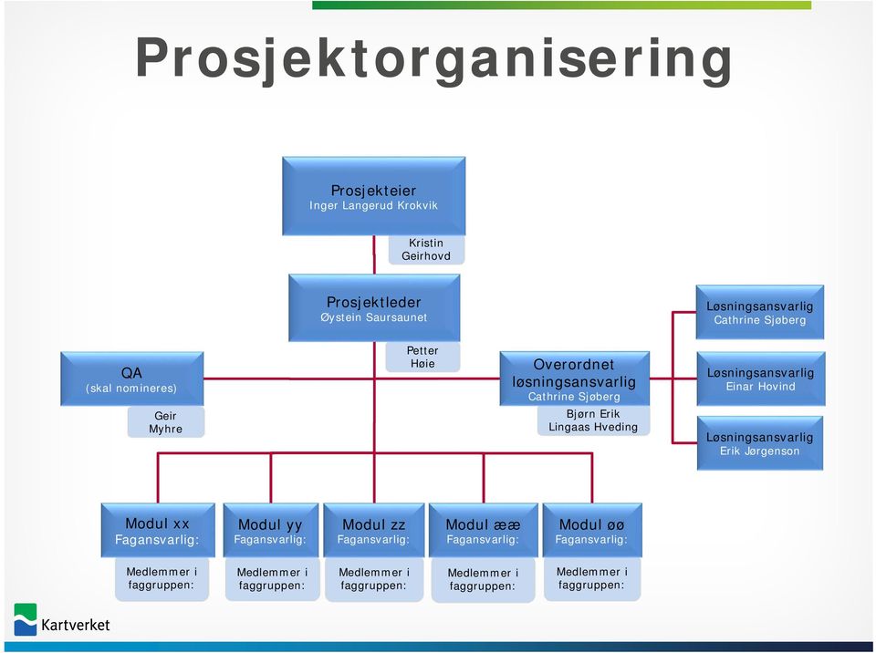 Lingaas Hveding Løsningsansvarlig Erik Jørgenson Modul xx Fagansvarlig: Modul yy Fagansvarlig: Modul zz Fagansvarlig: Modul ææ