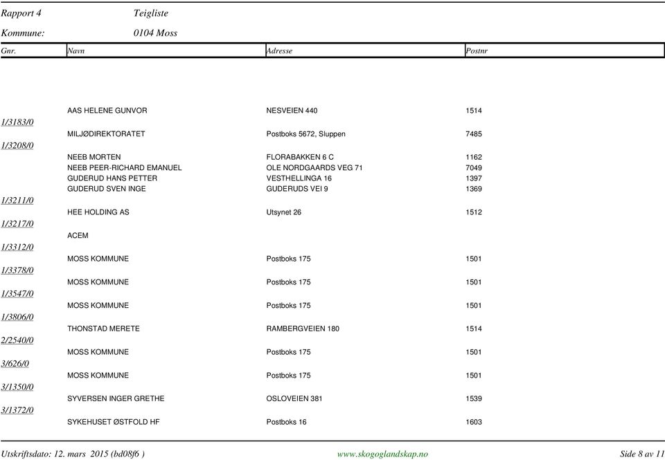 PETTER VESTHELLINGA 16 1397 GUDERUD SVEN INGE GUDERUDS VEI 9 1369 HEE HOLDING AS Utsynet 26 1512 ACEM THONSTAD MERETE RAMBERGVEIEN 180 1514