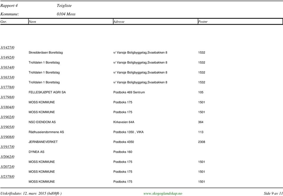 1532 Trolldalen 1 Borettslag v/ Vansjø Boligbyggelag,Svaebakken 8 1532 FELLESKJØPET AGRI SA Postboks 469 Sentrum 105 NSO EIENDOM AS Kirkeveien 64A 364