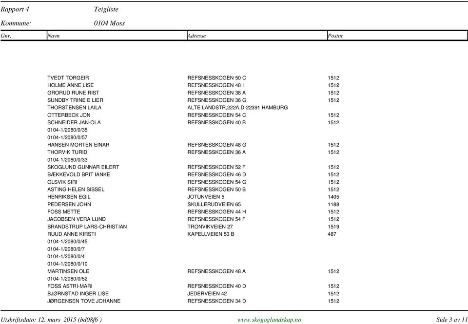 TURID REFSNESSKOGEN 36 A 1512 0104-1/2080/0/33 SKOGLUND GUNNAR EILERT REFSNESSKOGEN 52 F 1512 BÆKKEVOLD BRIT IANKE REFSNESSKOGEN 46 D 1512 OLSVIK SIRI REFSNESSKOGEN 54 G 1512 ASTING HELEN SISSEL