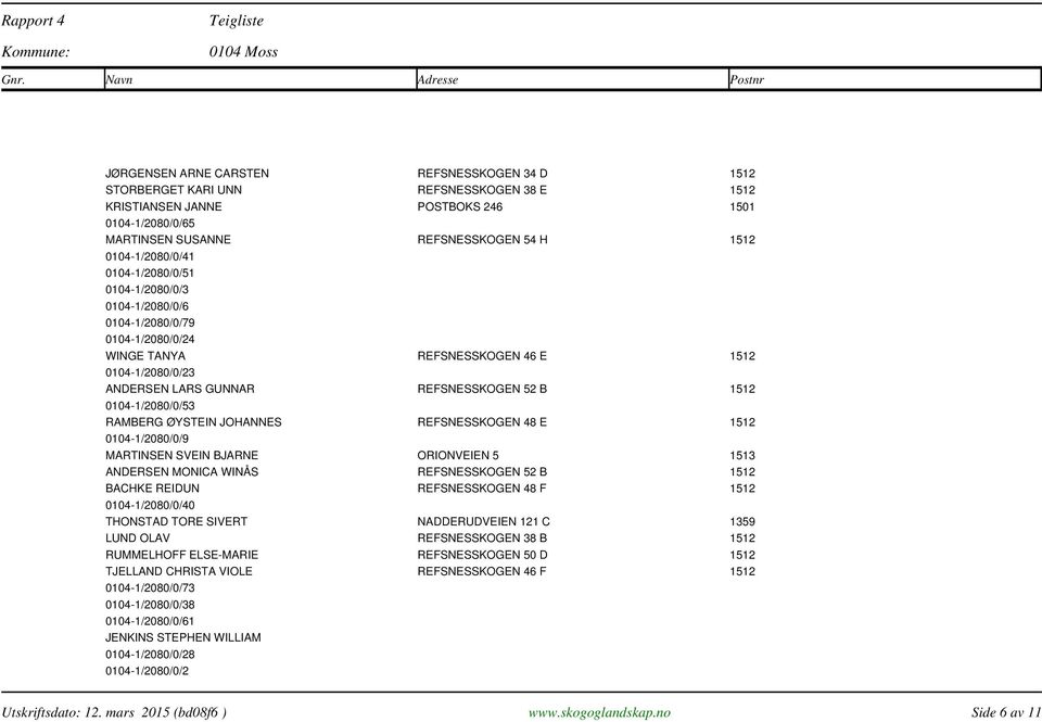 0104-1/2080/0/53 RAMBERG ØYSTEIN JOHANNES REFSNESSKOGEN 48 E 1512 0104-1/2080/0/9 MARTINSEN SVEIN BJARNE ORIONVEIEN 5 1513 ANDERSEN MONICA WINÅS REFSNESSKOGEN 52 B 1512 BACHKE REIDUN REFSNESSKOGEN 48