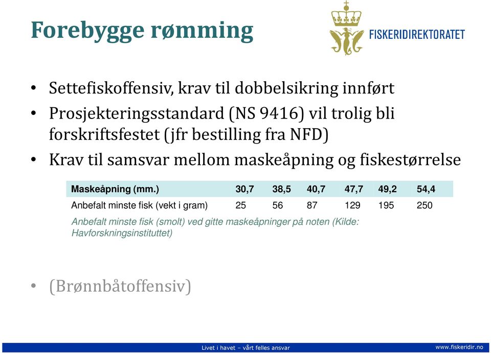 Maskeåpning (mm.