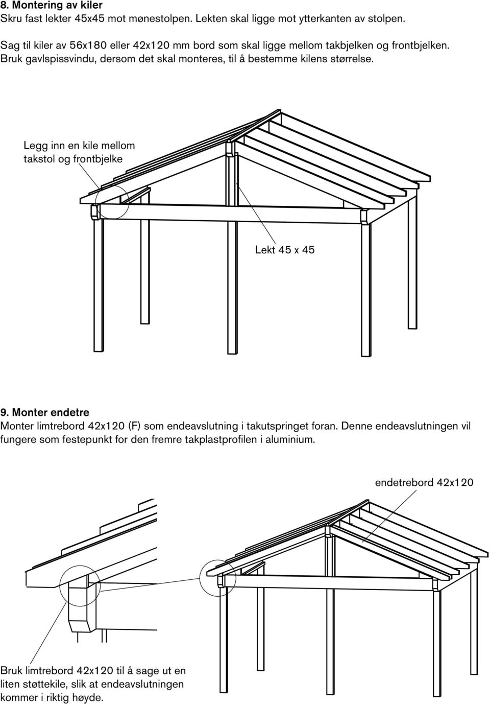 Bruk gavlspissvindu, dersom det skal monteres, til å bestemme kilens størrelse. Legg inn en kile mellom takstol og frontbjelke Lekt 45 x 45 9.