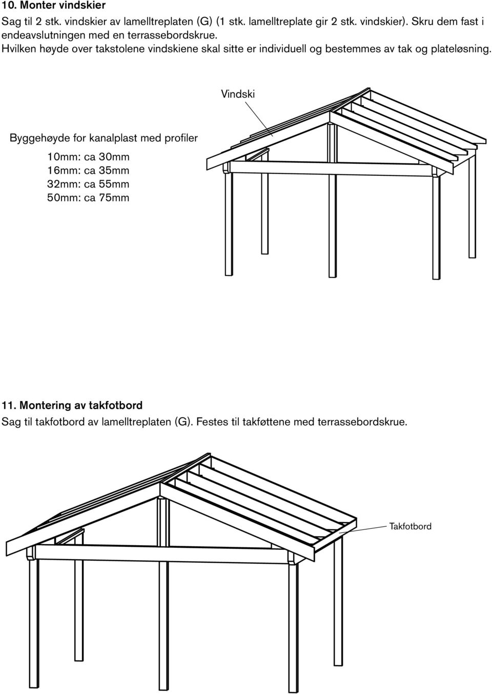 Hvilken høyde over takstolene vindskiene skal sitte er individuell og bestemmes av tak og plateløsning.