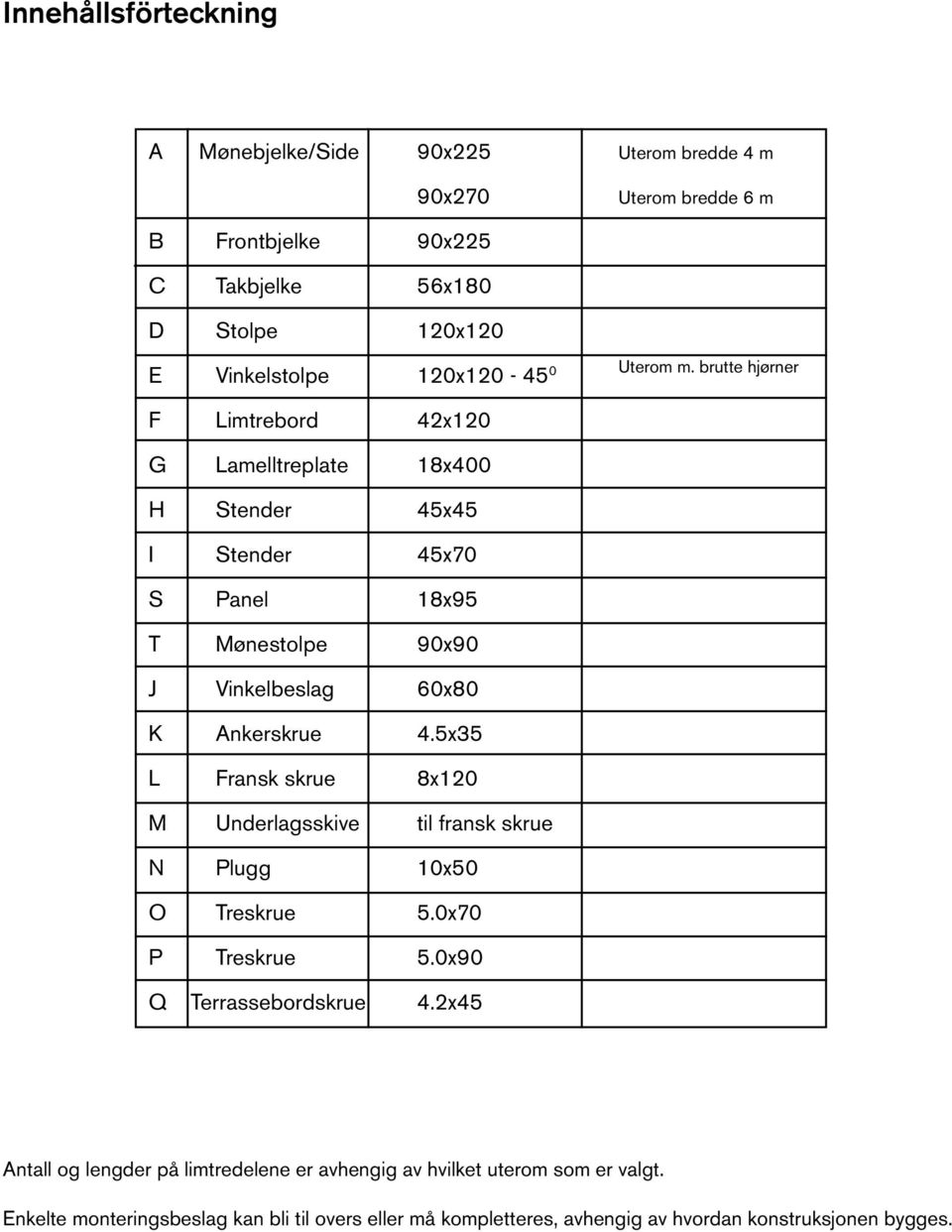 brutte hjørner F Limtrebord 42x120 G Lamelltreplate 18x400 H Stender 45x45 I Stender 45x70 S Panel 18x95 T Mønestolpe 90x90 J Vinkelbeslag 60x80 K Ankerskrue 4.