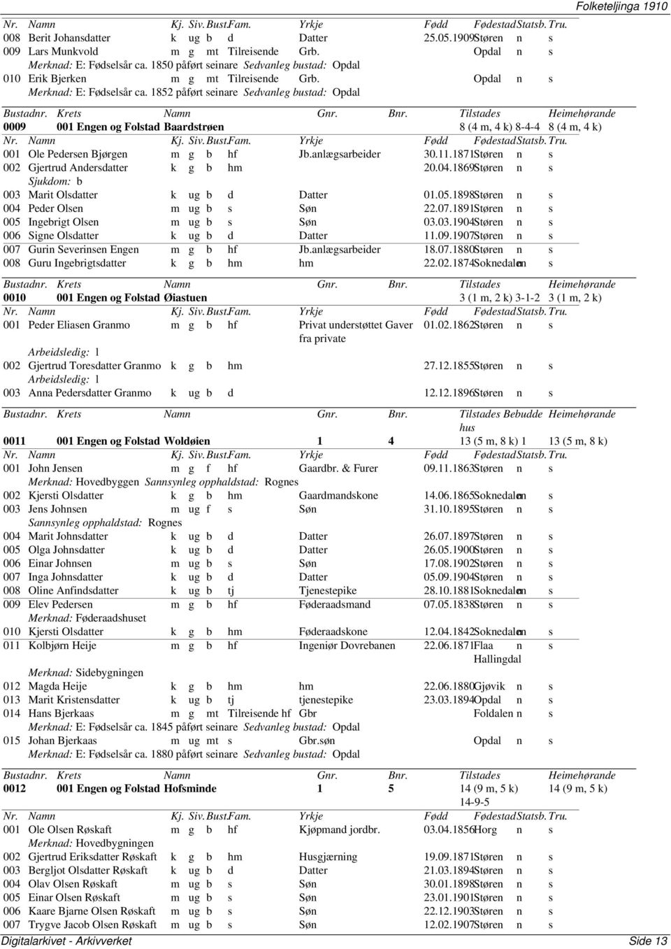 1852 påført seinare Sedvanleg bustad: Opdal 0009 001 Engen og Folstad Baardstrøen 8 (4 m, 4 k) 8-4-4 8 (4 m, 4 k) 001 Ole Pedersen Bjørgen m g b hf Jb.anlægsarbeider 30.11.