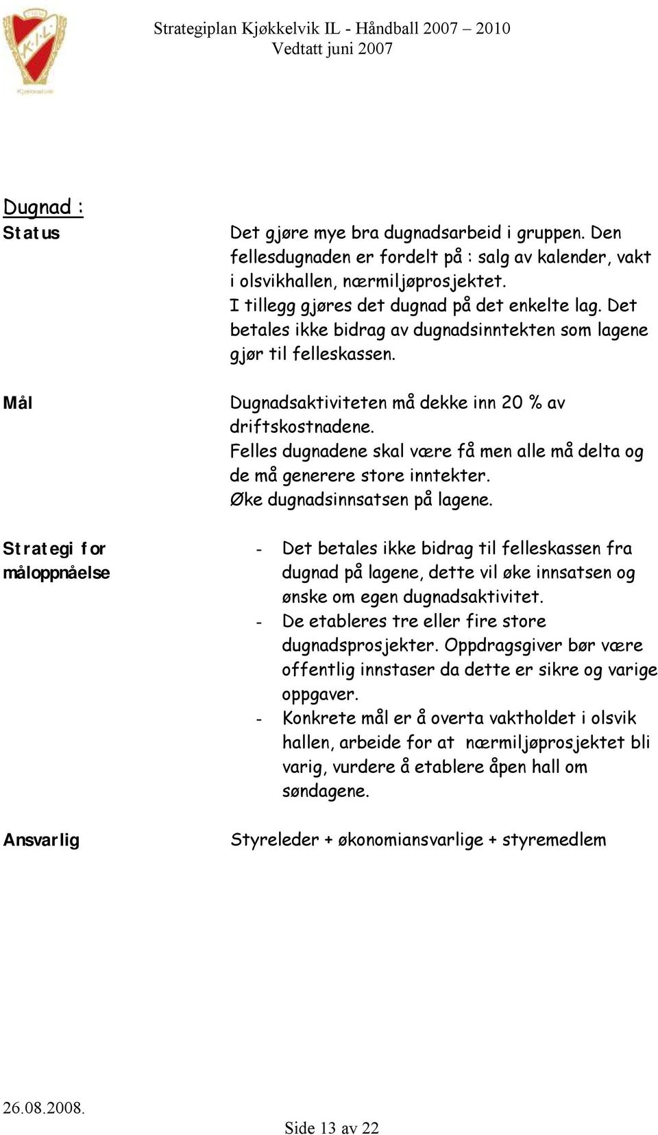 Felles dugnadene skal være få men alle må delta og de må generere store inntekter. Øke dugnadsinnsatsen på lagene.